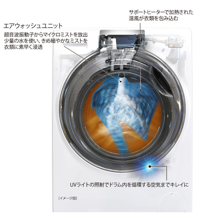 『アクア（AQUA）』の新洗濯機“真っすぐドラム AQW-DX12M”の特徴
