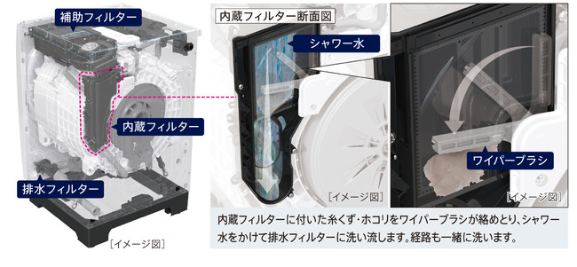 『アクア（AQUA）』の新洗濯機“真っすぐドラム AQW-DX12M”のその他機能