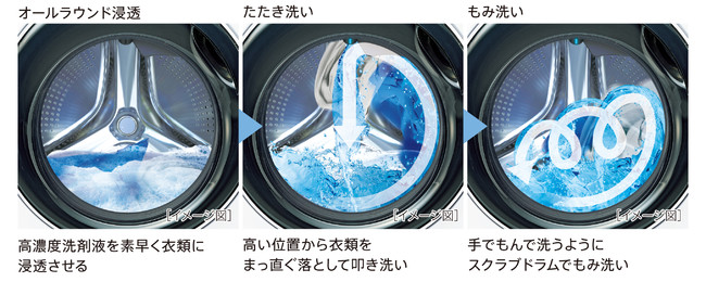『アクア（AQUA）』の新洗濯機“真っすぐドラム AQW-DX12M”のその他機能